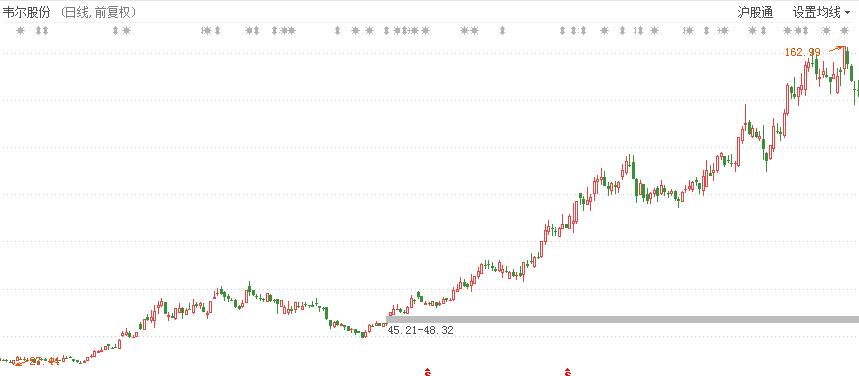 牛股买入的最好形态,如何挑选出好的牛股