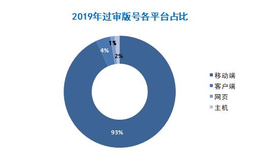 2019年的版号战场，哪家厂商是最大赢家？