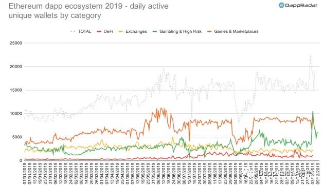 dapp最新数据报告,dapp生态是什么