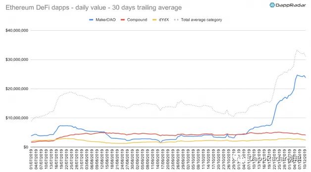 dapp最新数据报告,dapp生态是什么