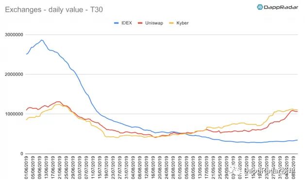 dapp最新数据报告,dapp生态是什么