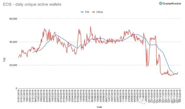dapp最新数据报告,dapp生态是什么