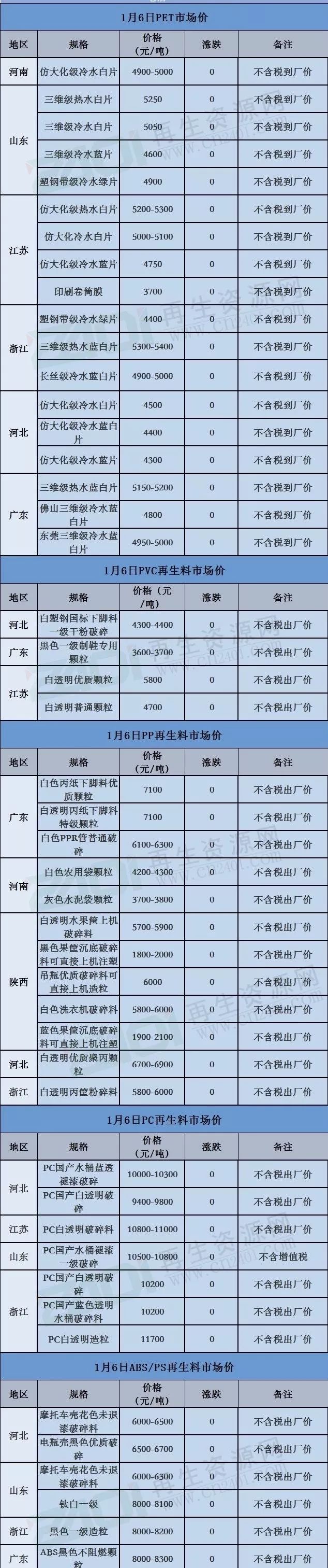 废钢废铝废铜回收,今日废纸废铁废铝报价