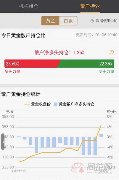「早评」美众议院作出重要决定黄金上演高台跳水