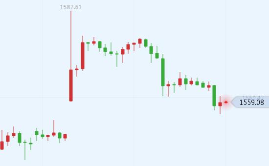 新手入门提炼黄金设备,博时黄金新手入门