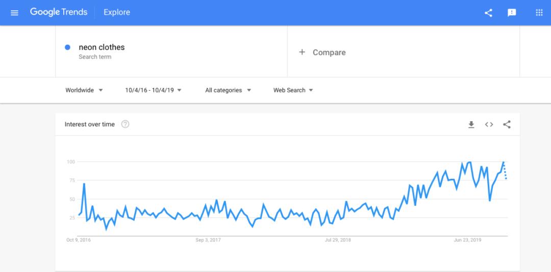 2019速卖通热卖产品排名,速卖通最火的10款产品