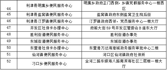 社会保障卡密码设置需要在哪里,社会保障卡密码忘记怎么办理
