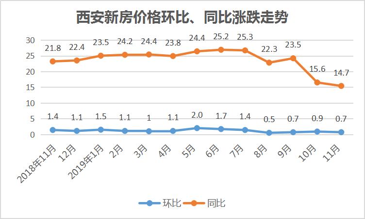 西咸新区空港新城是不是要限购了,限购政策对西咸新区的影响