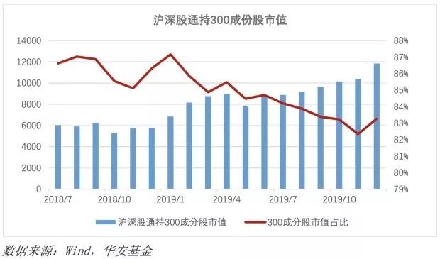 沪深300与智选300对比,沪深300哪些有前景
