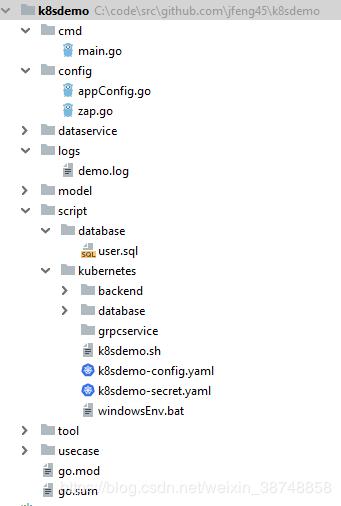 云原生架构源码,云原生应用架构实践pdf