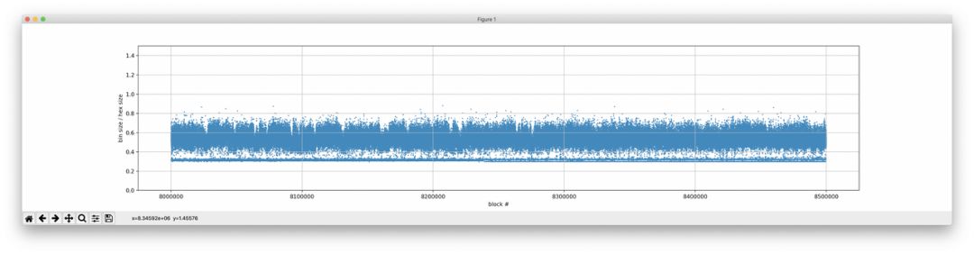 浠ュお鍧婄姸鎬佹爲瀹炵幇,浠ュお鍧婁腑鐨勭姸鎬佹爲