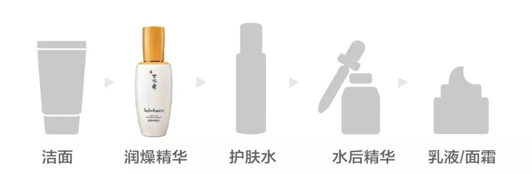好不容易买到的精华,使用顺序用对了没?