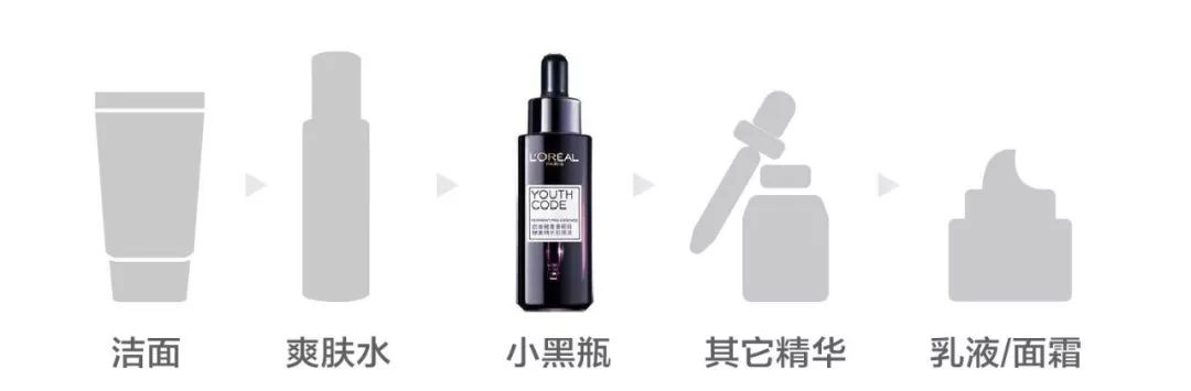 好不容易买到的精华,使用顺序用对了没?