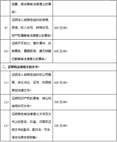 天津市生活费收费标准,天津现在开始按阶梯收费了吗