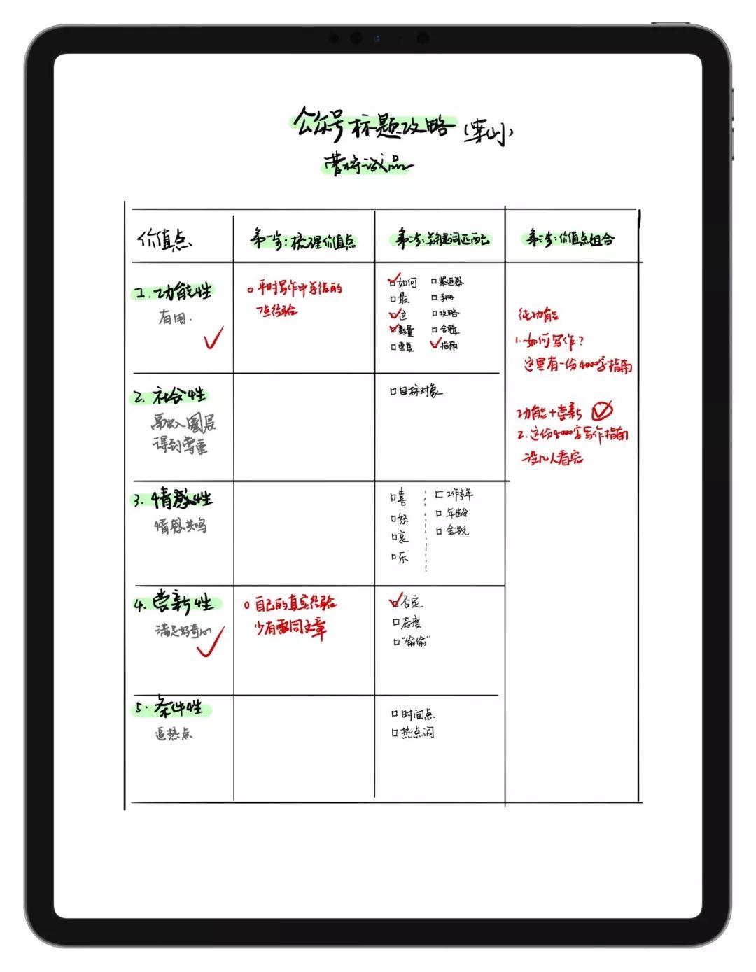 公众号标题技巧和方法,公众号写标题技巧