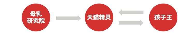 grow营销模型,阿里grow模型