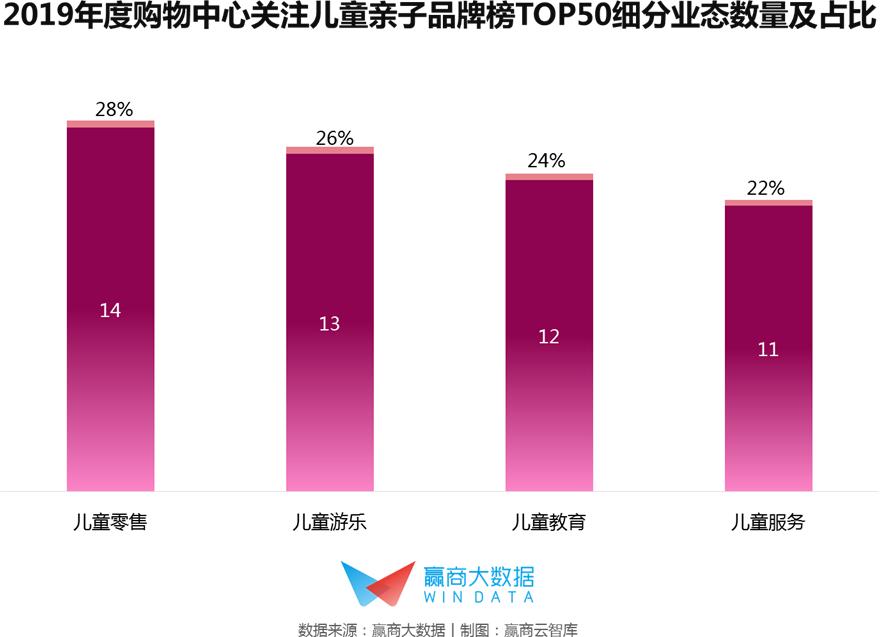 千禧购物中心有什么品牌,千禧购物中心