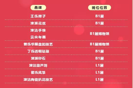 天津年货集市一览表日明路,天津市的年货市场在什么地方