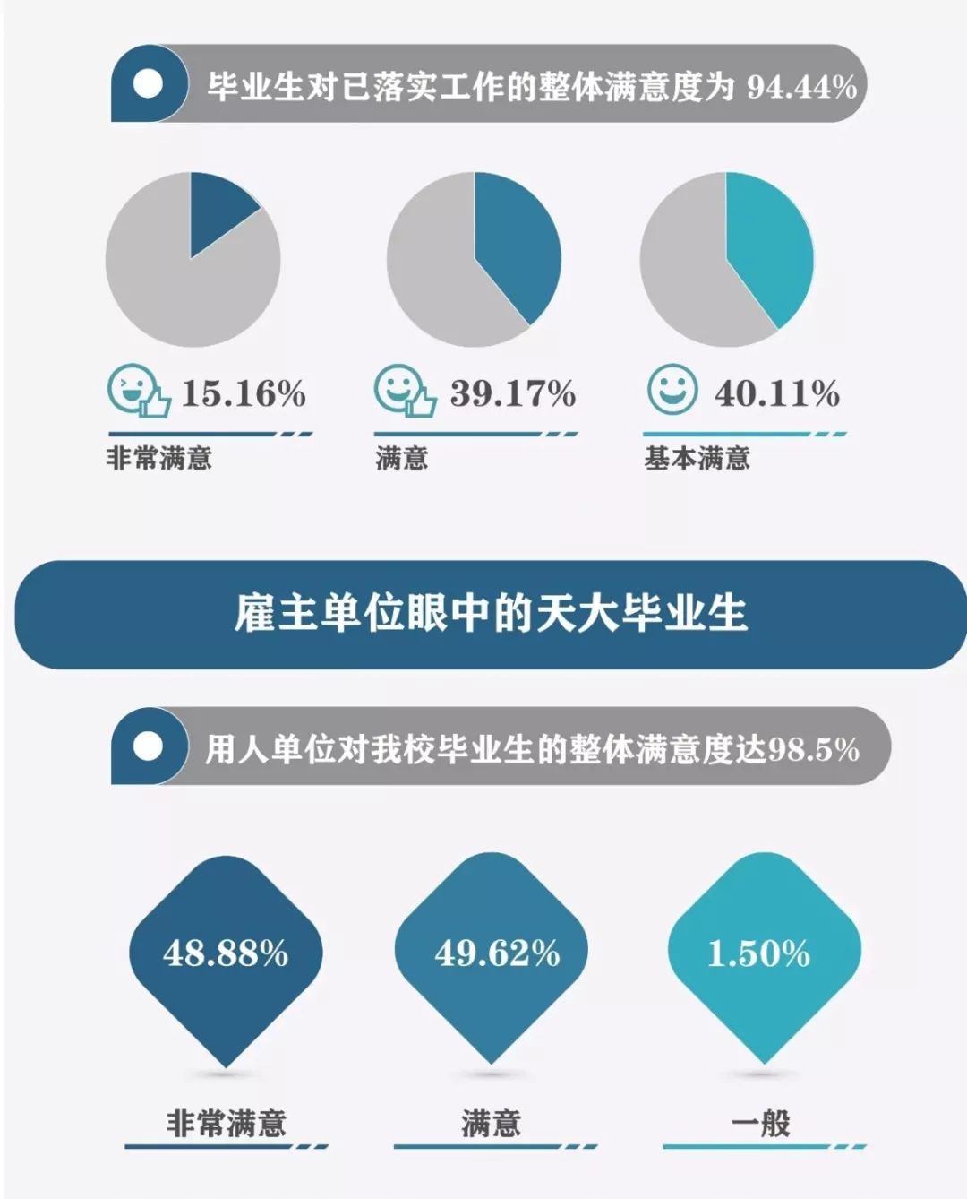 天津大学2019年就业数据大揭秘！