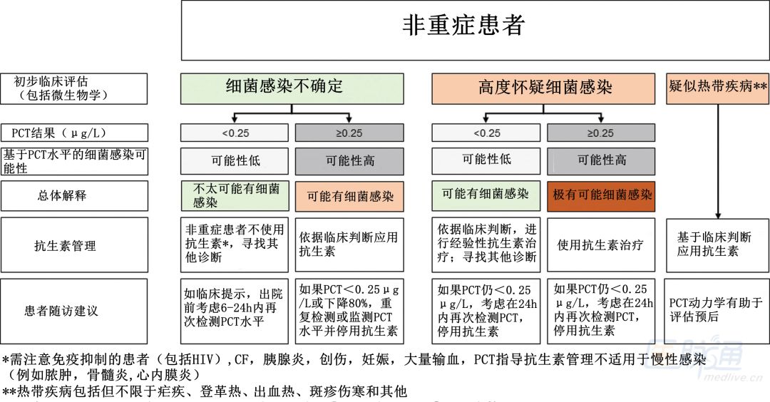 pct临床应用专家共识,pct专家共识