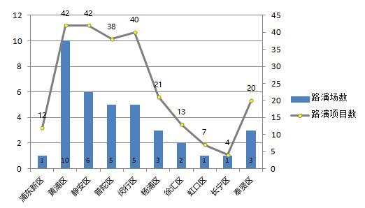 海纳百创普陀区垂直路演中心,上海黄浦区海纳百创路演中心