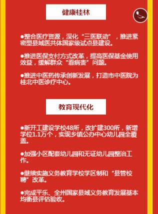 2020桂林重点项目,桂林2022目标