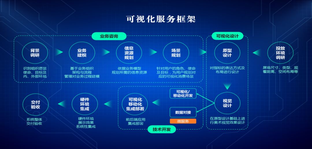 鍏ㄦ櫙鐜绯荤粺,鍏ㄦ櫙鍙绯荤粺鏂规