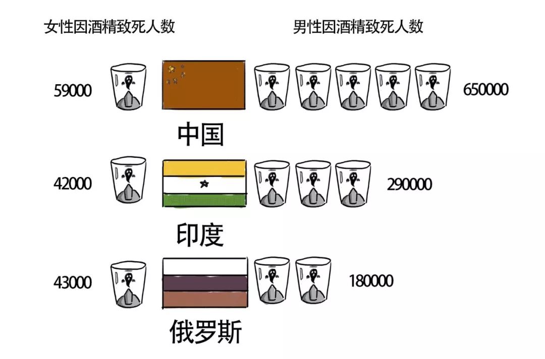 每天喝一杯酒会得脂肪肝吗,很难得喝一次酒伤肝吗