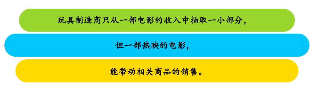 玩具巨头美泰商业模式,美泰玩具新一轮省钱计划