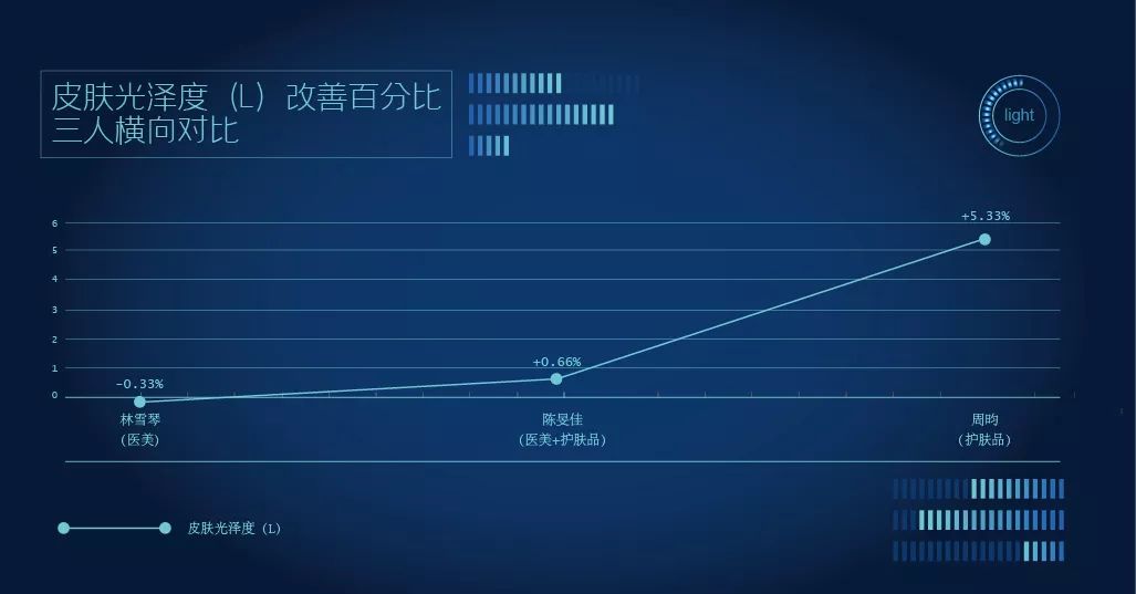 地表最强修复肌肤屏障,地表最强肌诊室