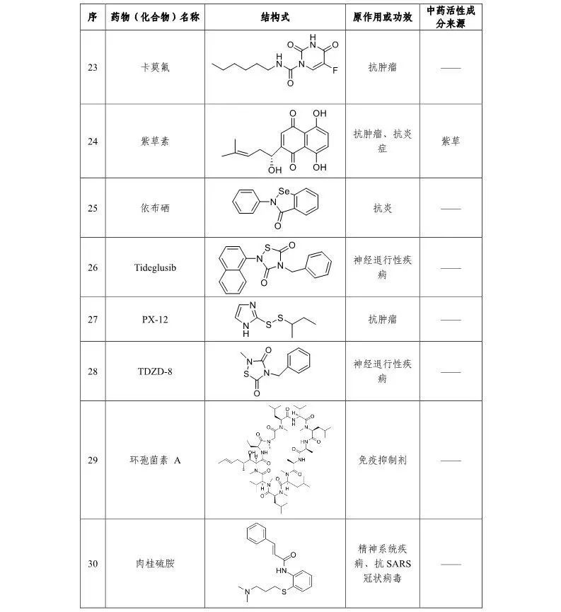 官方证实抗艾滋病药物用于新型肺炎治疗，北京公布20家定点医院名单