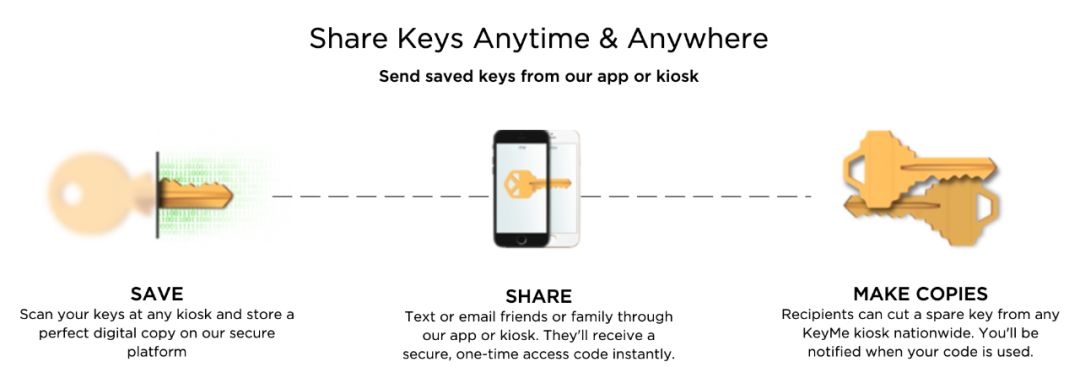 在为配钥匙发愁吗？无人AI钥匙机帮你配HelloKitty定制钥匙