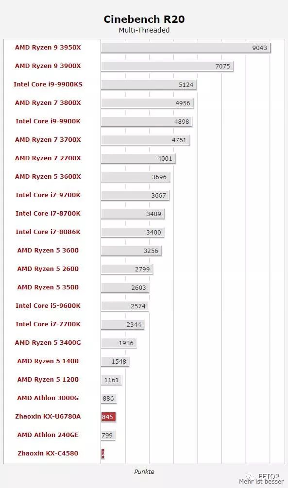 国产x86能跑多远,国产x86处理器性能达英特尔同类