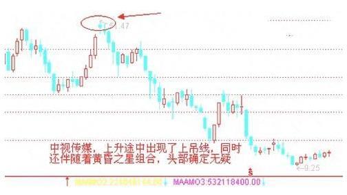 我用了十年时间，亏掉百万到财富自由，终于顿悟：“锤子线买进，上吊线卖出”，从10万重赚780万