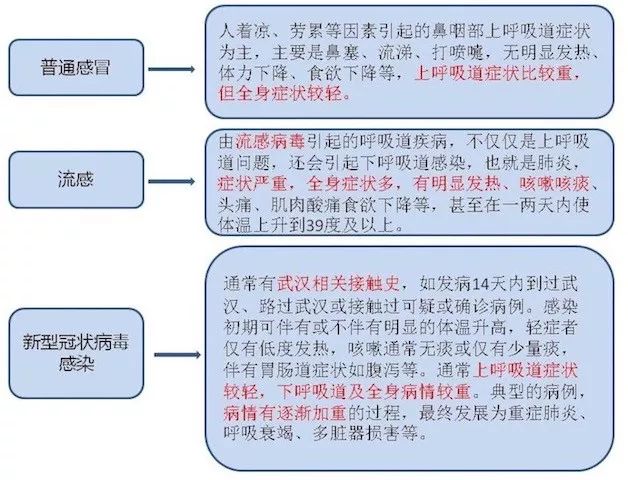 疫情期间眼睛为什么发红,疫情眼睛突然肿了