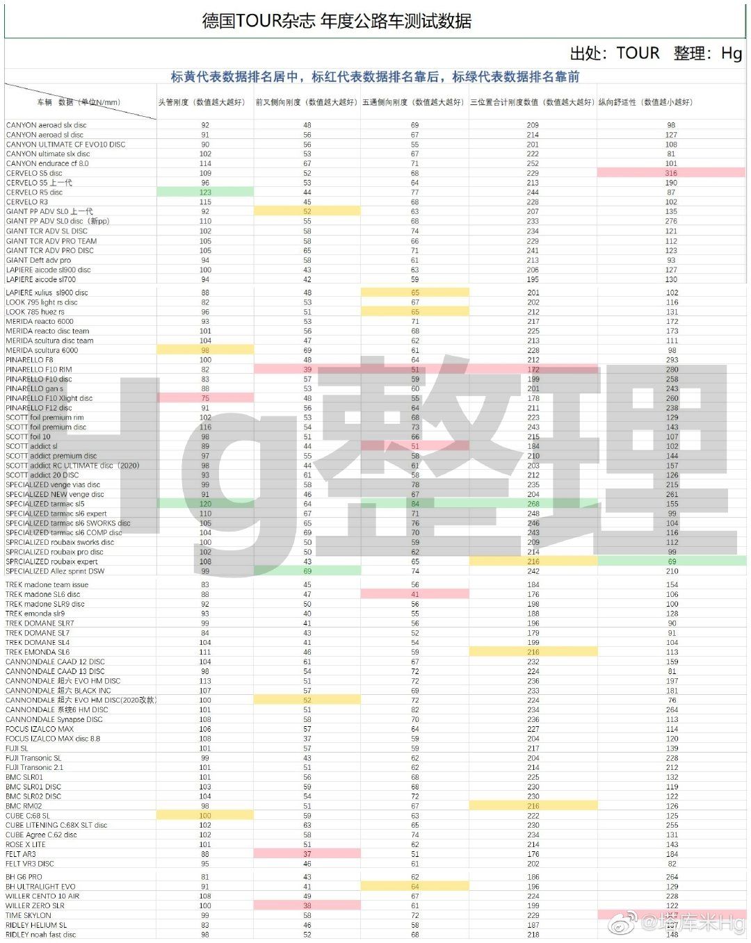 剁手清单#不过如此（酸），学生*党**的碟刹S-WorksTarmacSL6