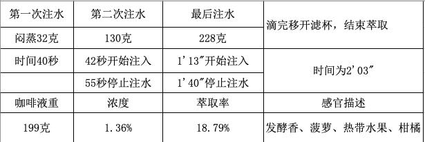 咖啡知识与调酒,耶加雪菲咖啡豆适合什么冲泡方法