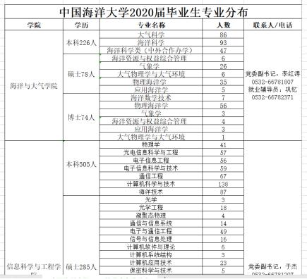青岛高校招聘网最新招聘,青岛启动大学生招聘