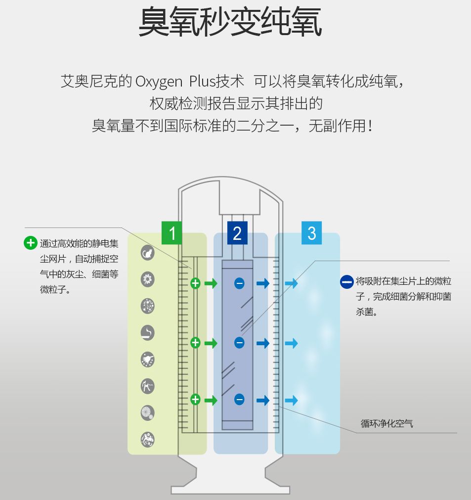 除了口罩，你还需要这台空气净化器！日本核泄漏后狂卖400多万台