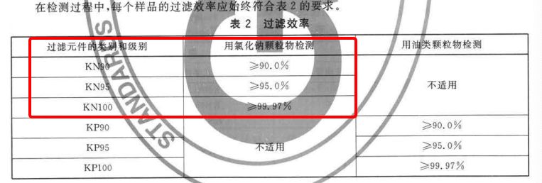 只戴n95必看的全面口罩选购,除了kn95和n95口罩之外哪个口罩好