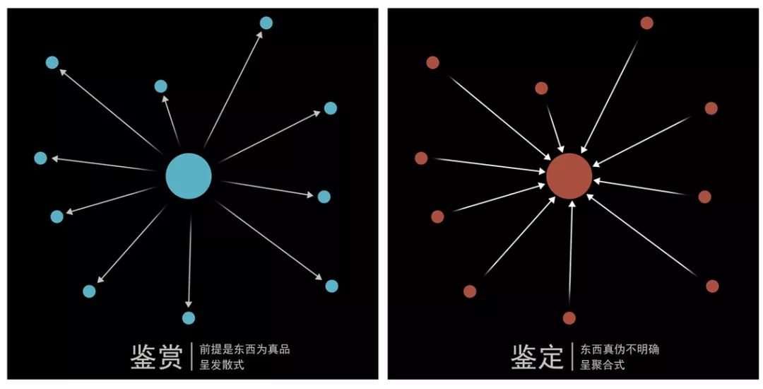 造像学说的基本内容,造像量度经