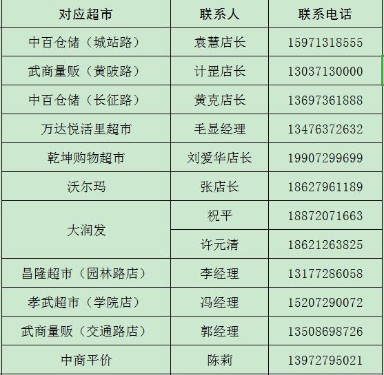 孝南生活必需品价格,孝感市民生活物资供应怎么样