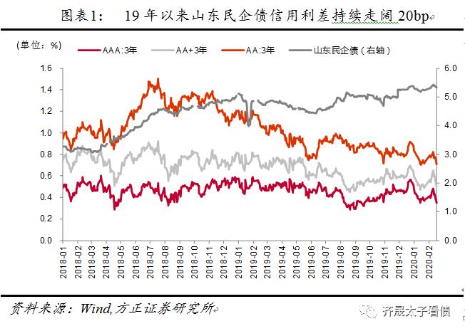 信用贷款研究,信用研究中心