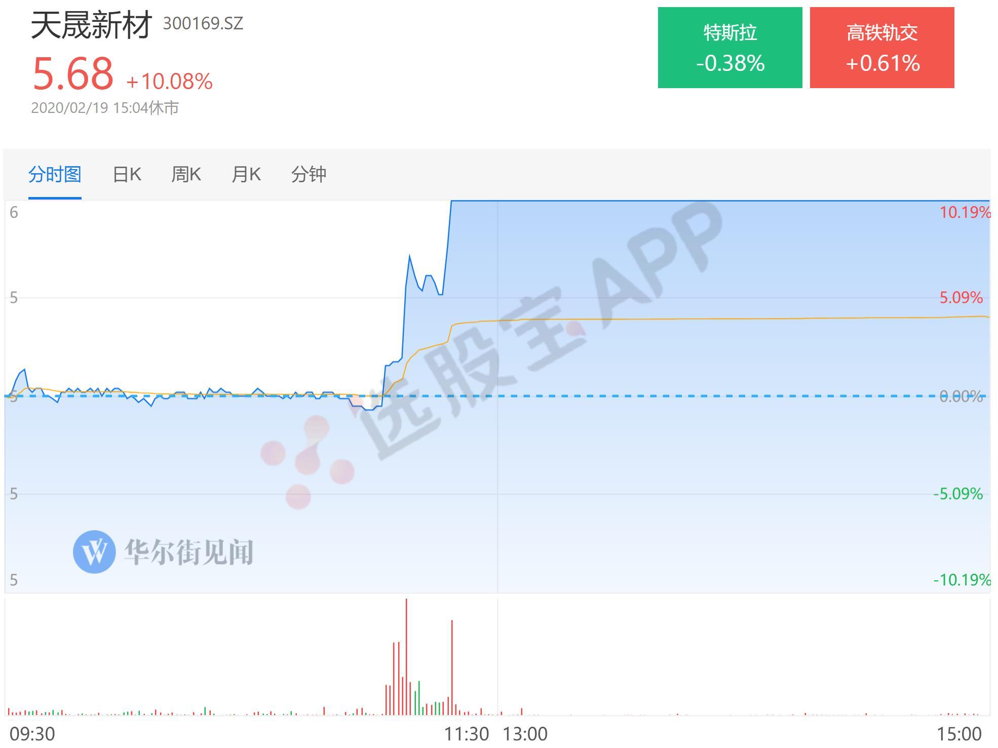 a股5张图最新,a股五张图