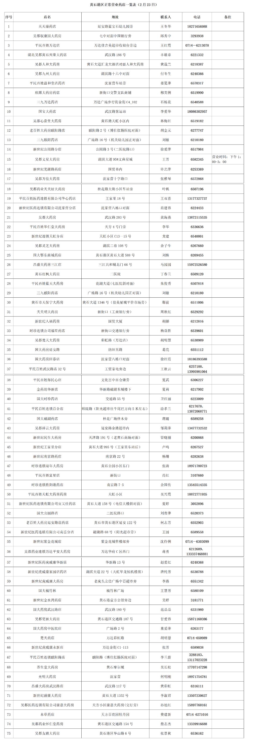 23日黄石港区正常营业药店以及销售疫情防护用品药店和母婴用品购买指南