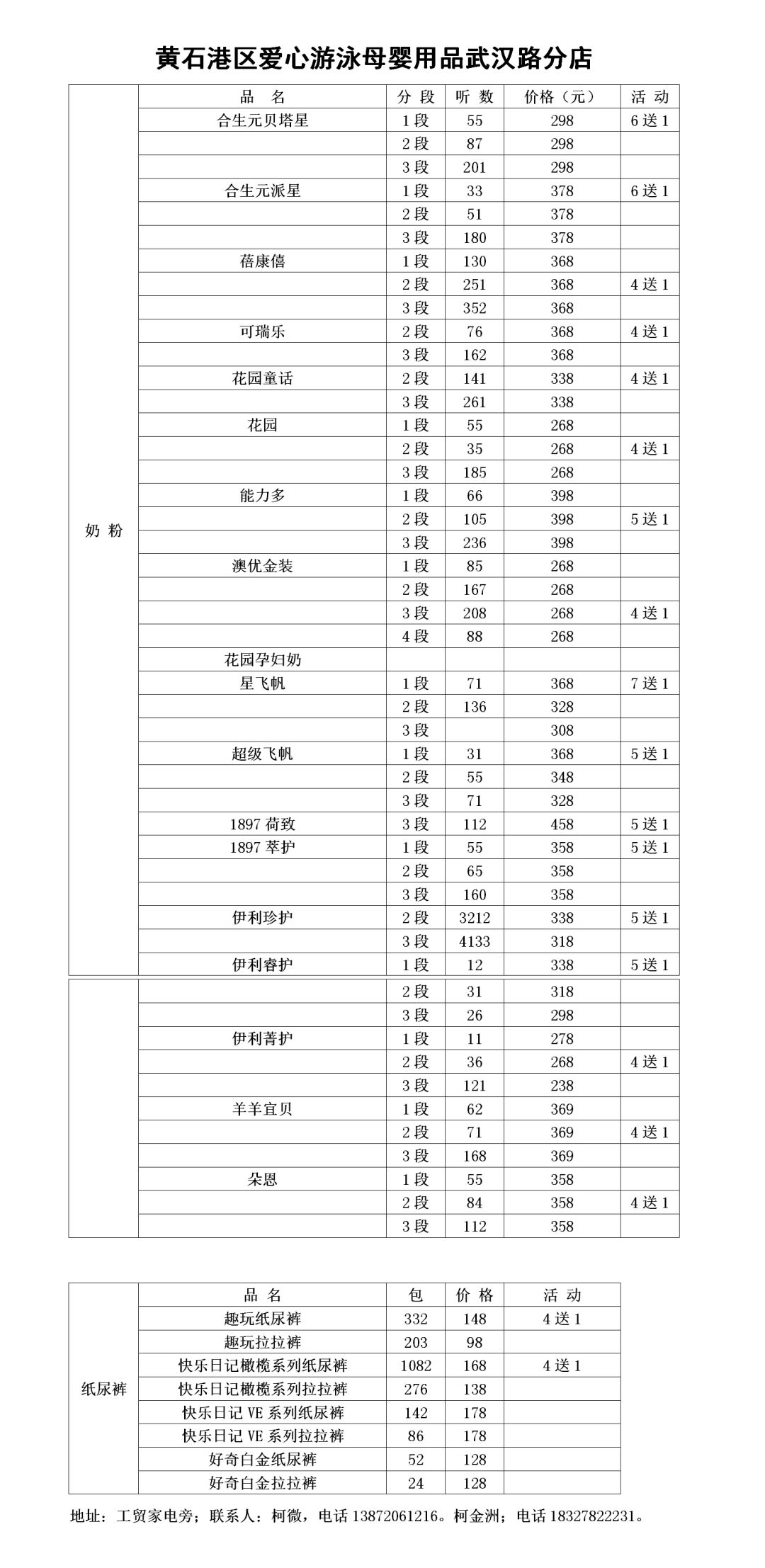 23日黄石港区正常营业药店以及销售疫情防护用品药店和母婴用品购买指南