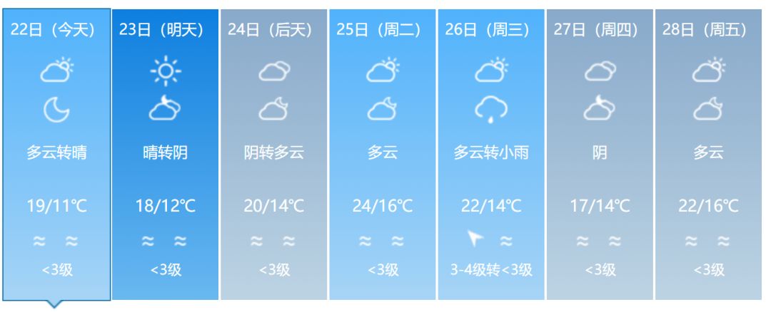 福建省春游好去处,福建赏花踏青游玩