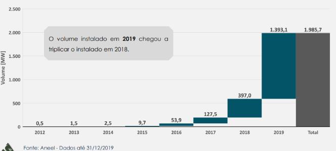 德国光伏市场近况,巴西市场行情分析
