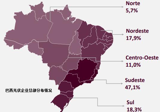 德国光伏市场近况,巴西市场行情分析