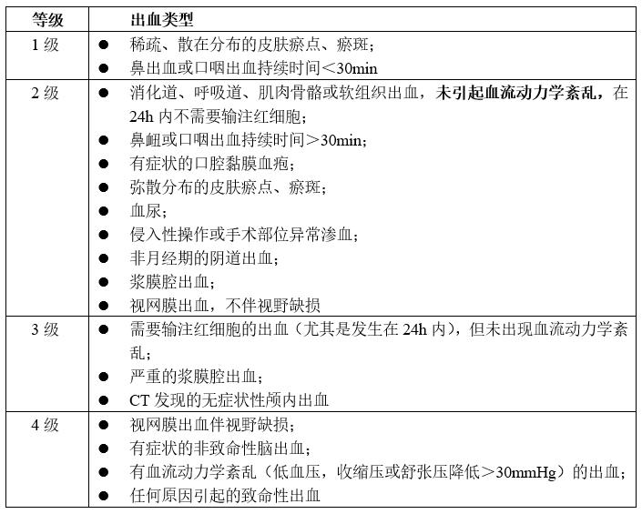 化疗和放疗靶向造成血小板减少,四个方法帮你缓解化疗副作用